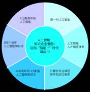 浙江大学人工智能研究所所长吴飞传授对《人工